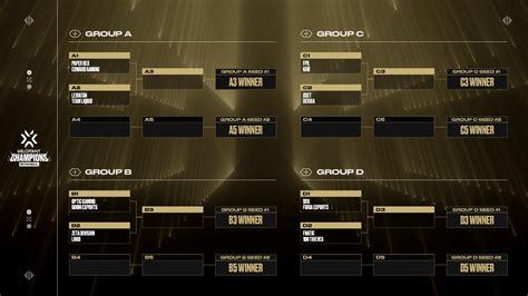 valorant vct bracket|valorant champions tour 2022.